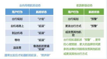 航旅縱橫 互聯網賦能，助推旅游業務創新升級