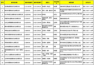 國家旅游局調整出境游業務 48家旅行社獲批準，3家被取消資格